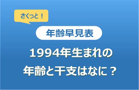 1994 干支|1994年の干支